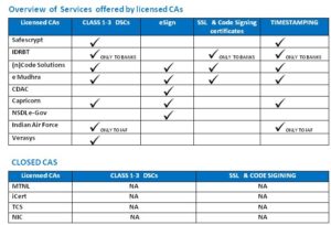 How to Get a Digital Signature Certificate in India