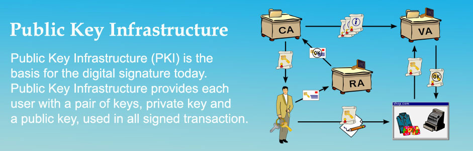 Dsc Pki Component Solutions