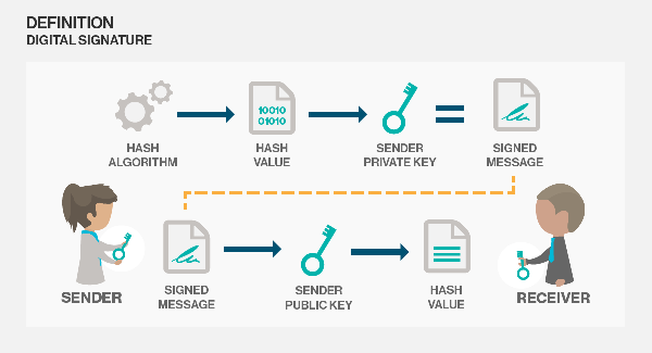 what is digital signature in hindi