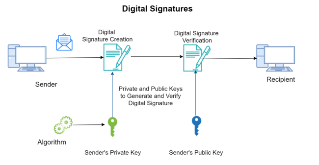 Have Digital Verification through Digital Signature Certificate