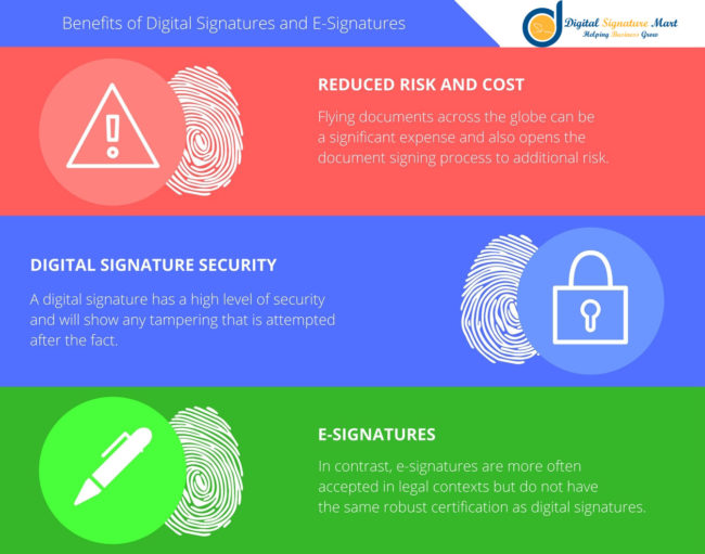 Several Benefits of Digital Signature Certificates